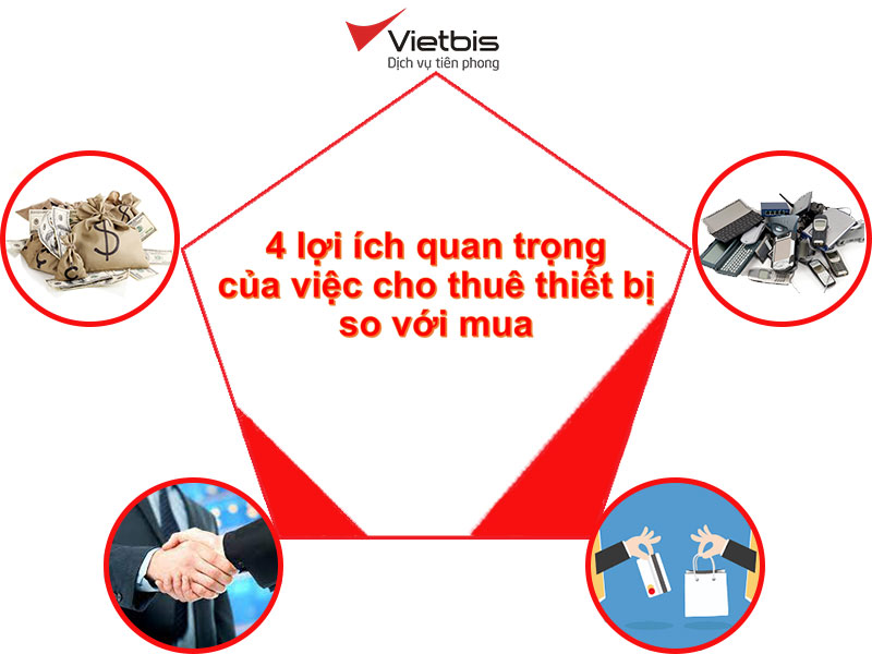 4 lợi ích quan trọng của việc cho thuê thiết bị so với mua