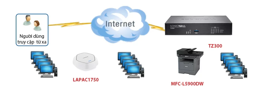 Việt Bis cung cấp máy in Brother cho các Doanh nghiệp Start Up